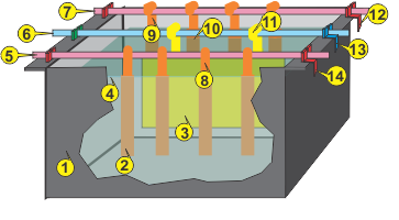 3-D Sketch of an Electroplating Tank